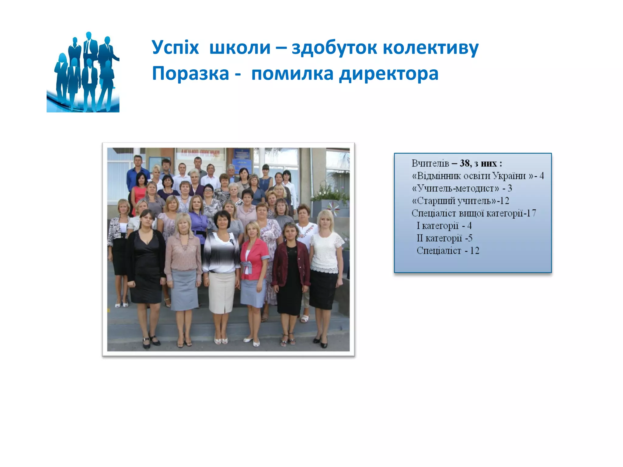 Успіх школи – здобуток колективу
Поразка - помилка директора

 