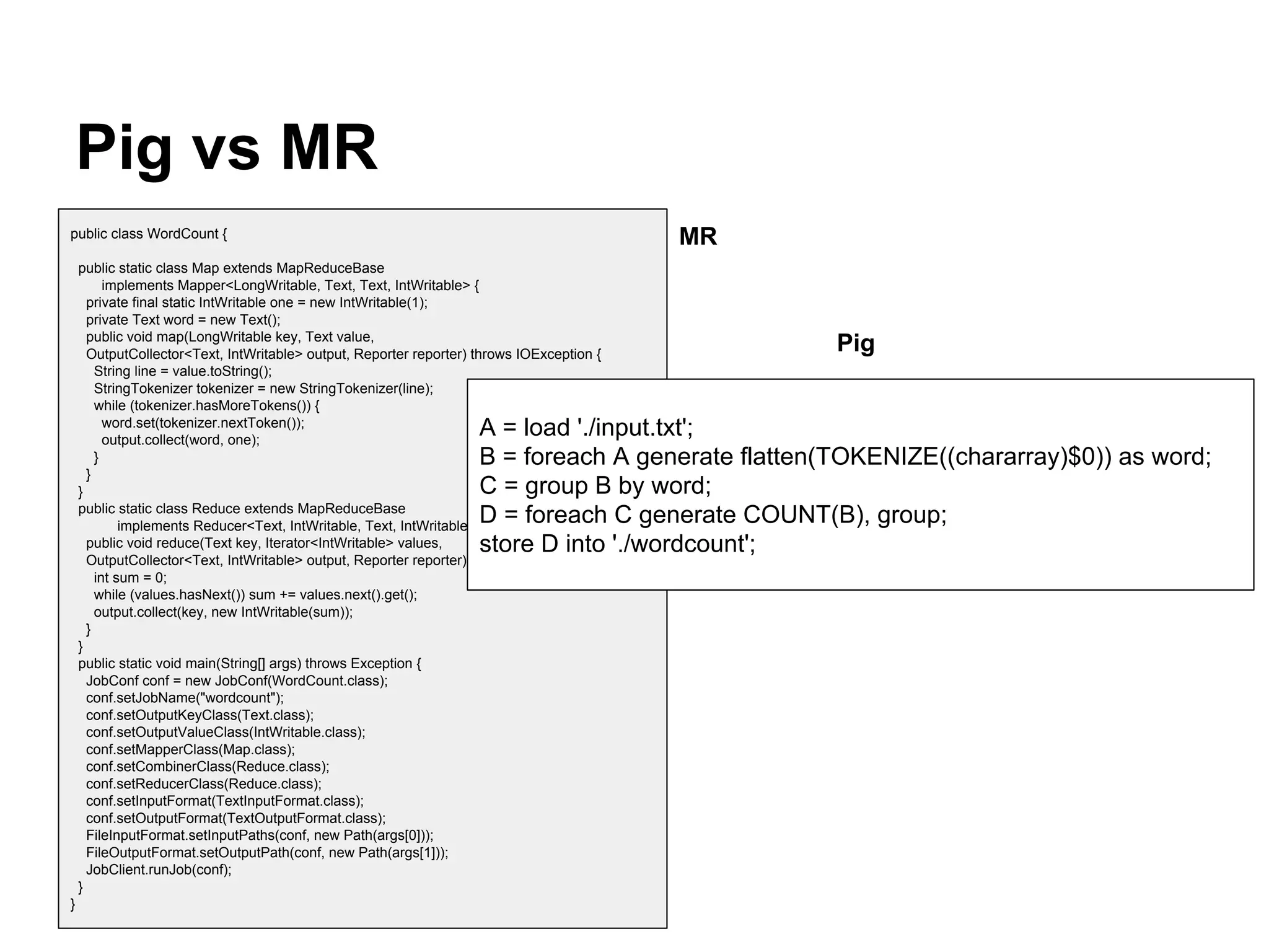 Pig vs MR
MR

public class WordCount {
public static class Map extends MapReduceBase
implements Mapper<LongWritable, Text, Text, IntWritable> {
private final static IntWritable one = new IntWritable(1);
private Text word = new Text();
public void map(LongWritable key, Text value,
OutputCollector<Text, IntWritable> output, Reporter reporter) throws IOException {
String line = value.toString();
StringTokenizer tokenizer = new StringTokenizer(line);
while (tokenizer.hasMoreTokens()) {
word.set(tokenizer.nextToken());
output.collect(word, one);
}
}
}
public static class Reduce extends MapReduceBase
implements Reducer<Text, IntWritable, Text, IntWritable> {
public void reduce(Text key, Iterator<IntWritable> values,
OutputCollector<Text, IntWritable> output, Reporter reporter) throws IOException {
int sum = 0;
while (values.hasNext()) sum += values.next().get();
output.collect(key, new IntWritable(sum));
}
}
public static void main(String[] args) throws Exception {
JobConf conf = new JobConf(WordCount.class);
conf.setJobName("wordcount");
conf.setOutputKeyClass(Text.class);
conf.setOutputValueClass(IntWritable.class);
conf.setMapperClass(Map.class);
conf.setCombinerClass(Reduce.class);
conf.setReducerClass(Reduce.class);
conf.setInputFormat(TextInputFormat.class);
conf.setOutputFormat(TextOutputFormat.class);
FileInputFormat.setInputPaths(conf, new Path(args[0]));
FileOutputFormat.setOutputPath(conf, new Path(args[1]));
JobClient.runJob(conf);
}

Pig

A = load './input.txt';
B = foreach A generate flatten(TOKENIZE((chararray)$0)) as word;
C = group B by word;
D = foreach C generate COUNT(B), group;
store D into './wordcount';

}

 
