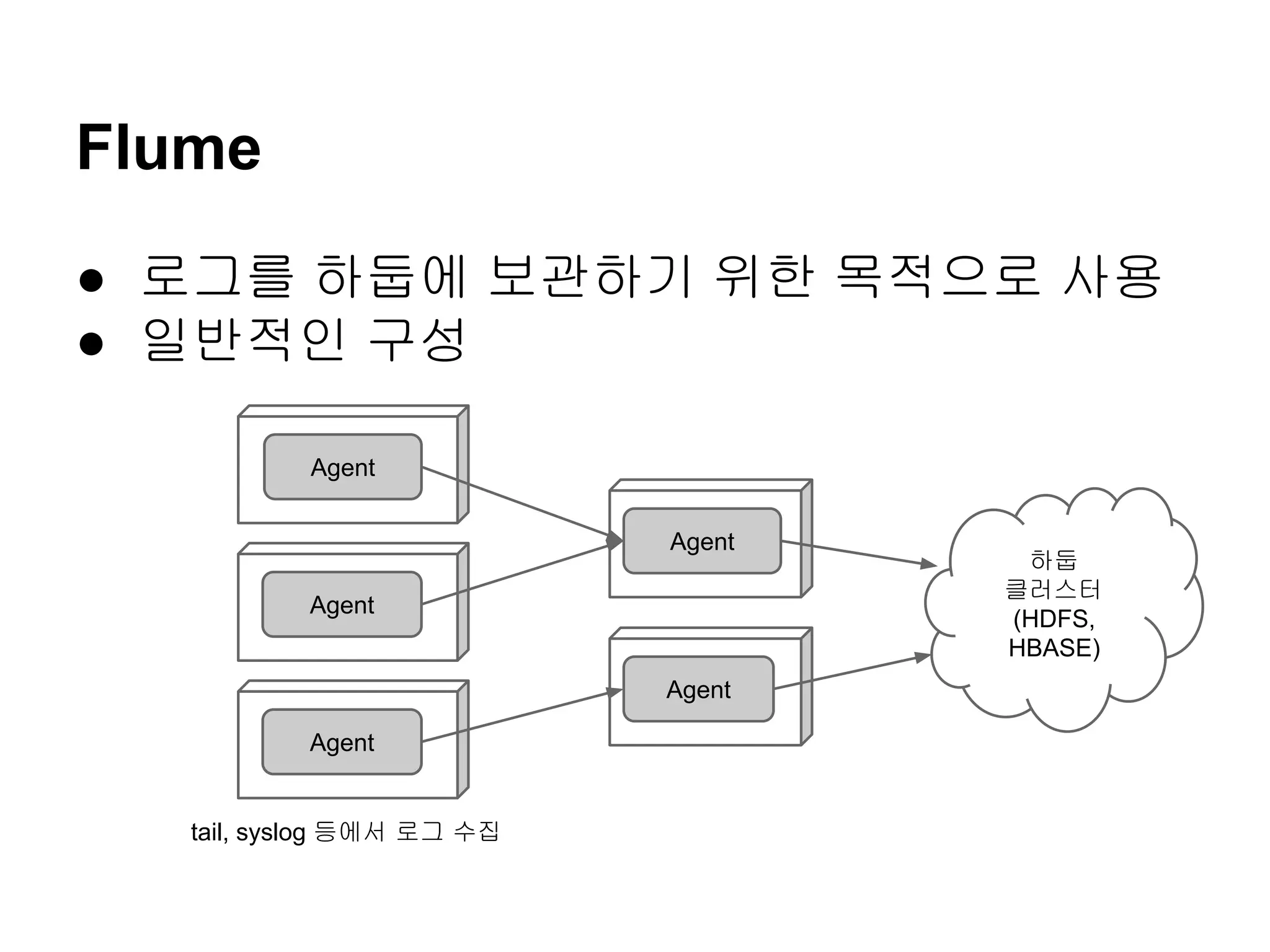Flume
● 로그를 하둡에 보관하기 위한 목적으로 사용
● 일반적인 구성
Agent
Agent
Agent
Agent
Agent

tail, syslog 등에서 로그 수집

하둡
클러스터
(HDFS,
HBASE)

 