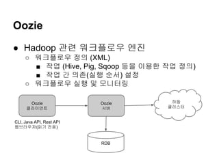 Oozie
● Hadoop 관련 워크플로우 엔진
○ 워크플로우 정의 (XML)
■ 작업 (Hive, Pig, Sqoop 등을 이용한 작업 정의)
■ 작업 간 의존(실행 순서) 설정
○ 워크플로우 실행 및 모니터링
Oozie
클라이언트

Oozie
서버

CLI, Java API, Rest API
웹브라우저(읽기 전용)

RDB

하둡
클러스터

 