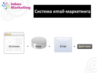 Система email-маркетинга
Система email-маркетинга

 