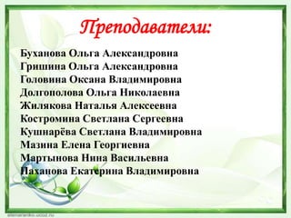Преподаватели:
Буханова Ольга Александровна
Гришина Ольга Александровна
Головина Оксана Владимировна
Долгополова Ольга Николаевна
Жилякова Наталья Алексеевна
Костромина Светлана Сергеевна
Кушнарѐва Светлана Владимировна
Мазина Елена Георгиевна
Мартынова Нина Васильевна
Паханова Екатерина Владимировна

 