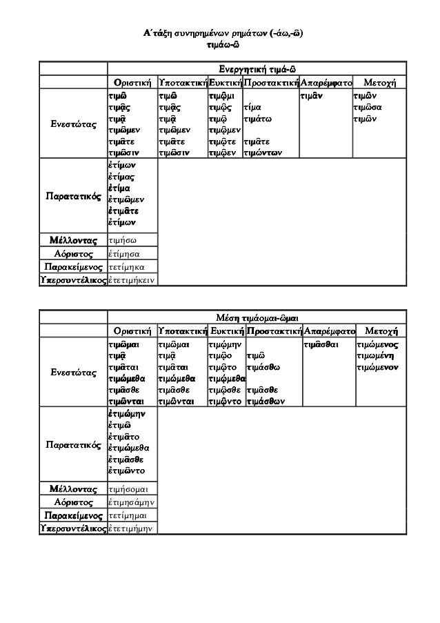 Klish Synhrhmenwn Rhmatwn Arxaias Ellhnikhs A B G Ta3hs Klish Synhrhmenwn Rhmatwn Arxaias Ellhnikhs A B G Ta3hs