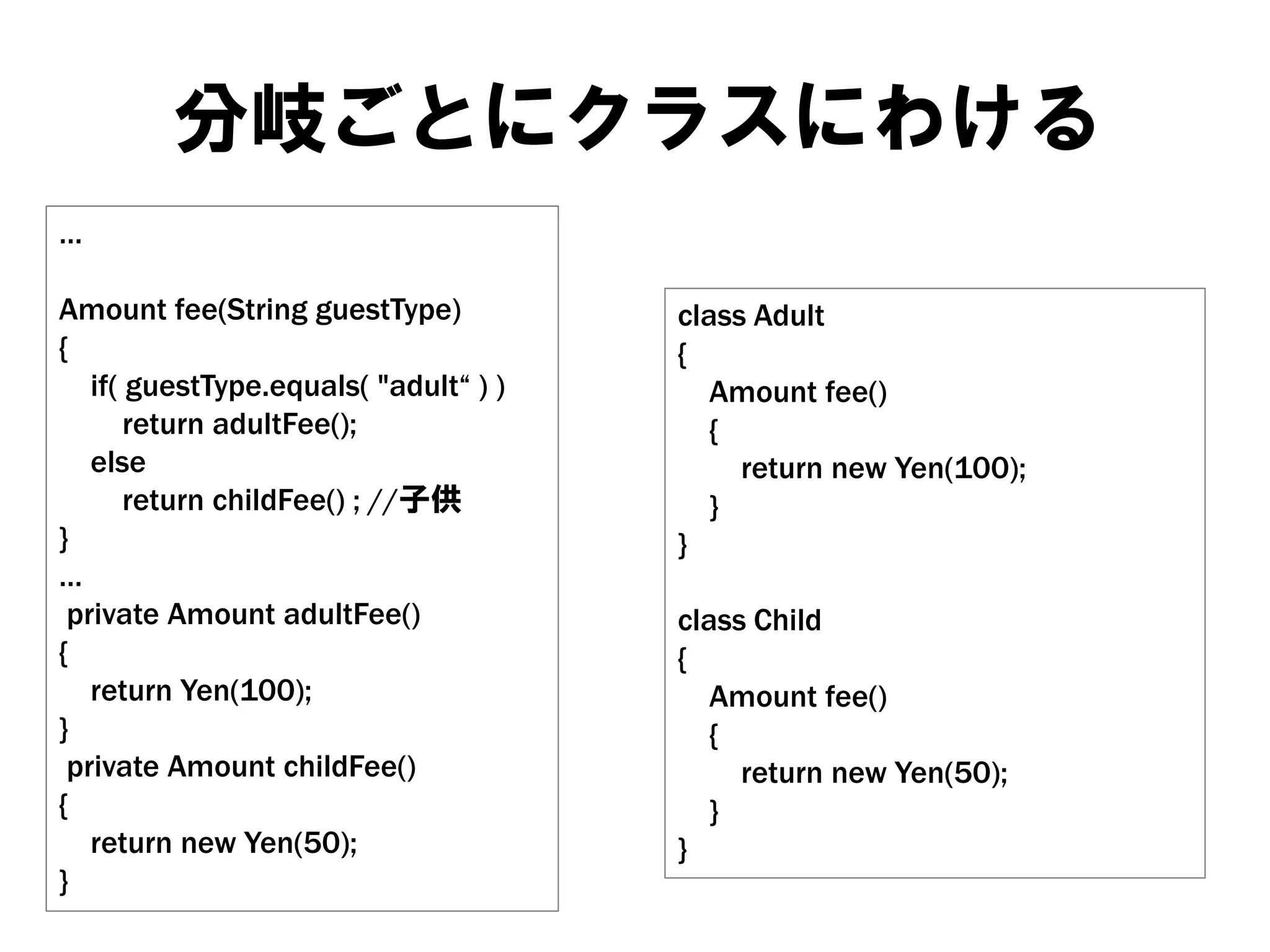 分岐ごとにクラスにわける
…
Amount fee(String guestType)
{
if( guestType.equals( "adult“ ) )
return adultFee();
else
return childFee() ; //子供
}
…
private Amount adultFee()
{
return Yen(100);
}
private Amount childFee()
{
return new Yen(50);
}

class Adult
{
Amount fee()
{
return new Yen(100);
}
}
class Child
{
Amount fee()
{
return new Yen(50);
}
}

 