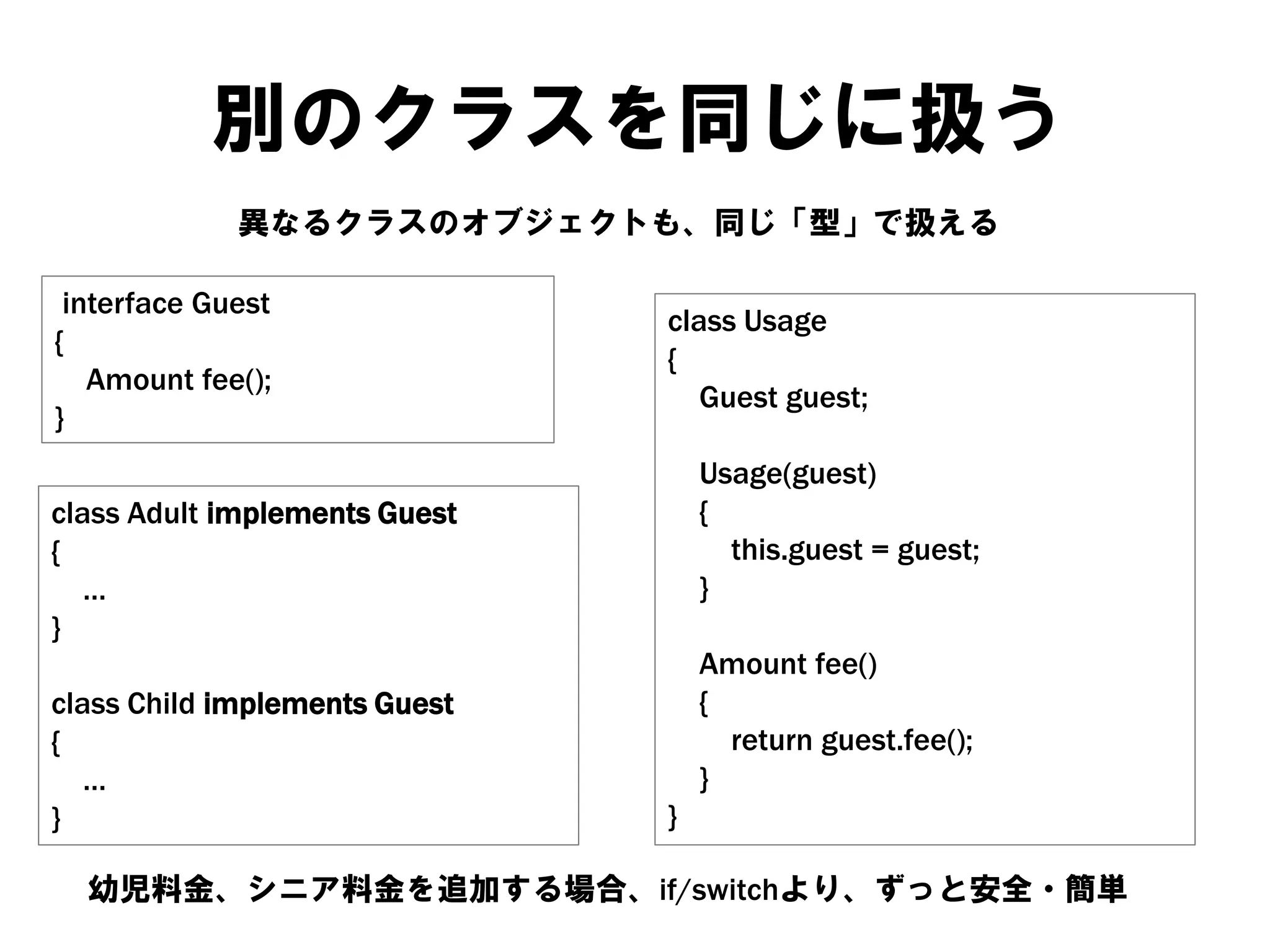 別のクラスを同じに扱う
異なるクラスのオブジェクトも、同じ「型」で扱える
interface Guest
{
Amount fee();
}

class Usage
{
Guest guest;
Usage(guest)
{
this.guest = guest;
}

class Adult implements Guest
{
…
}
class Child implements Guest
{
…
}

}

Amount fee()
{
return guest.fee();
}

幼児料金、シニア料金を追加する場合、if/switchより、ずっと安全・簡単

 
