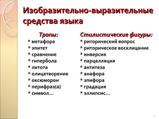 Изобразительно-выразительные
средства языка
Тропы:

* метафора
* эпитет
* сравнение
* гипербола
* литота
* олицетворение
* оксюморон
* перифраз(а)
* символ…

Стилистические фигуры:
* риторический вопрос
* риторическое восклицание
* инверсия
* парцелляция
* антитеза
* анафора
* эпифора
* градация
* эллипсис…

3

 