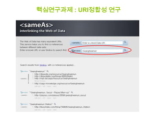 핵심연구과제 : URI정합성 연구

 
