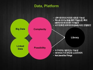 Data, Platform
• 내부데이터의처리와새로운가능성
• 텍스트마이닝등을통한학술논문,특허
DB에서의유의미한가치발견
• 비구조화된외부데이터(SNS)처리,연결방안

Big Data

Complexity

Library

Linked
Data

Possibility

• 누구에게나열려있는가능성
• 데이터의가치판단은소비자에게
• Not Literal But Things

 
