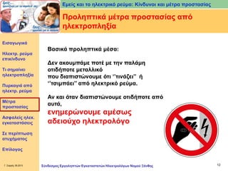 Εμείς και το ηλεκτρικό ρεύμα: Κίνδυνοι και μέτρα προστασίας

Προληπτικά μέτρα προστασίας από
ηλεκτροπληξία
Εισαγωγικά

Ηλεκτρ. ρεύμα
επικίνδυνο
Τι σημαίνει
ηλεκτροπληξία
Πυρκαγιά από
ηλεκτρ. ρεύμα
Μέτρα
προστασίας
Ασφαλείς ηλεκ.
εγκαταστάσεις

Βασικά προληπτικά μέσα:
Δεν ακουμπάμε ποτέ με την παλάμη
οτιδήποτε μεταλλικό
που διαπιστώνουμε ότι ‘’τινάζει’’ ή
‘’τσιμπάει’’ από ηλεκτρικό ρεύμα.
Αν και όταν διαπιστώνουμε οτιδήποτε από
αυτά,

ενημερώνουμε αμέσως
αδειούχο ηλεκτρολόγο

Σε περίπτωση
ατυχήματος
Επίλογος

Γ. Σαρρής 09.2013

Σύνδεσμος Εργοληπτών Εγκαταστατών Ηλεκτρολόγων Νομού Ξάνθης

12

 