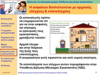 Εμείς και το ηλεκτρικό ρεύμα: Κίνδυνοι και μέτρα προστασίας

Η ασφάλεια διαπιστώνεται με αρχικούς
ελέγχους & επανελέγχους
Εισαγωγικά

Ηλεκτρ. ρεύμα
επικίνδυνο
Τι σημαίνει
ηλεκτροπληξία
Πυρκαγιά από
ηλεκτρ. ρεύμα
Μέτρα
προστασίας
Ασφαλείς ηλεκ.
εγκαταστάσεις

Σε περίπτωση
ατυχήματος
Επίλογος

Γ. Σαρρής 09.2013

Οι καταναλωτές πρέπει
να ενημερώνονται ότι
για να είναι ασφαλείς
και σίγουρες
οι ηλεκτρικές τους
εγκαταστάσεις
χρειάζονται τσεκάπ:
Αρχικό έλεγχο
και στην διάρκεια
της ζωής τους
επανελέγχους.
Η αναγκαιότητα αυτή προκύπτει και από νομική απαίτηση.
Τα αποτελέσματα των ελέγχων αυτών περιγράφονται στην
Υπεύθυνη Δήλωση Αδειούχου Εγκαταστάτη (ΥΔΕ).
Σύνδεσμος Εργοληπτών Εγκαταστατών Ηλεκτρολόγων Νομού Ξάνθης

14

 