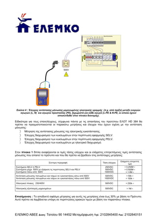 Προς Καταναλώσεις

RCD

L

L

SPD
UC = 275V ac

L

SPD
UC = 275 Vac

Up = <1,9kV

Ta = <25ns

N

CE

SPD
UC = 255Vac

Up = <1,9kV

Iim p = 25 kA (10/3 50μs)
Im ax = 200kA (8/20μs)
Ta = <2 5ns

68 50 200 T1 + T2

PE

SPD
UC = 275Vac

Up = <1,9kV

Iimp = 25kA (10/35 0μs)
Ima x = 200kA (8/20μs)

Up = <4kV

Iimp = 25kA (10/350μs)
Im ax = 200kA (8/20 μs)
Ta = <25ns

68 5 0 200 T1 + T2

N

CE

Iim p = 100k A (10/35 0μs)
Imax = 200kA (8 /2 0μs)
Ta = <100ns

68 50 200 T1 + T2

CE

68 51 20 0 T1 + T2

N

CE

N

500V

!

Ra

ρ
Re

Rb

Rc

Rd

RCD

Rd

LOOP
RS 232
Low Ω

CL

Sa

Pc

In

MΩ

Εικόνα 4 : Έλεγχος αντίστασης μόνωσης μεμονωμένης ηλεκτρικής γραμμής (π.χ. από πρίζα) μεταξύ ενεργών
αγωγών (L, N) και αγωγού προστασίας (ΡΕ), ξεχωριστά για κάθε αγωγό (L-PE & N-PE, οι οποίοι έχουν
αποσυνδεθεί στον πίνακα διανομής).

Ειδικότερα για τους επανελέγχους, σύμφωνα πάντα με τις απαιτήσεις του προτύπου ΕΛΟΤ HD 384 θα
πρέπει να πραγματοποιούνται οι παρακάτω μετρήσεις και έλεγχοι που έχουν σχέση με την αντίσταση
μόνωσης:
 Μέτρηση της αντίστασης μόνωσης της ηλεκτρικής εγκατάστασης.
 Έλεγχος διαχωρισμού των κυκλωμάτων στην περίπτωση εφαρμογής SELV.
 Έλεγχος διαχωρισμού των κυκλωμάτων στην περίπτωση εφαρμογής PELV.
 Έλεγχος διαχωρισμού των κυκλωμάτων με ηλεκτρικό διαχωρισμό.
Στον πίνακα 1 δίπλα αναφέρονται οι τιμές τάσης ελέγχου και οι ελάχιστες επιτρεπόμενες τιμές αντίστασης
μόνωσης που απαιτεί το πρότυπο και που θα πρέπει να βρεθούν στις αντίστοιχες μετρήσεις:

Συστήματα SELV ή PELV
Συστήματα μέχρι 500V με εξαίρεση τις περιπτώσεις SELV και PELV
Συστήματα πάνω από 500V

250VDC
500VDC
1000VDC

Ελάχιστη επιτρεπτή
τιμή
> 0.250M
> 0.500M
> 1.0M

Αντίσταση μόνωσης πατωμάτων και τοίχων σε εγκαταστάσεις κάτω από 500V
Αντίσταση μόνωσης πατωμάτων και τοίχων σε εγκαταστάσεις πάνω από 500V

500VDC
1000VDC

> 50k
> 100k

Ηλεκτρικοί πίνακες 230/400V

500VDC

> 230k

Ηλεκτρικός εξοπλισμός μηχανημάτων

500VDC

> 1M

Σύντομη περιγραφή

Τάση ελέγχου

Επισήμανση : Το αποδεκτό σφάλμα μέτρησης για αυτές τις μετρήσεις είναι έως 30% με βάση το Πρότυπο.
Αυτό πρέπει να λαμβάνεται υπόψη σε περιπτώσεις οριακών τιμών με βάση τον παραπάνω πίνακα.

ΕΛΕΜΚΟ ΑΒΕΕ Δνση: Τατοίου 90 14452 Μεταμόρφωση

Τηλ:

2102845400 Fax: 2102840151

 