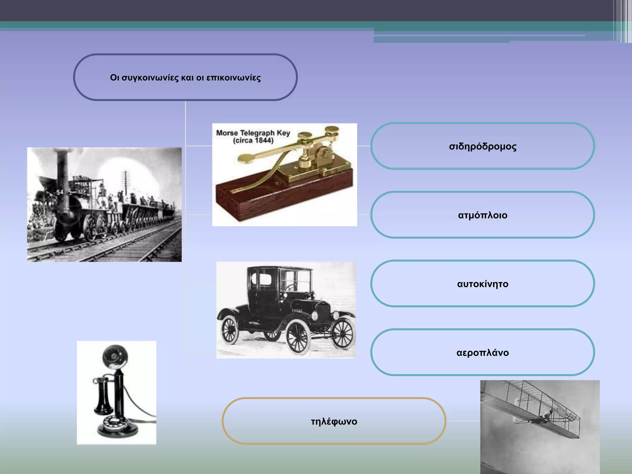 Οη ζπγθνηλσλίεο θαη νη επηθνηλσλίεο

ζηδεξόδξνκνο

αηκόπινην

απηνθίλεην

αεξνπιάλν

ηειέθσλν

 