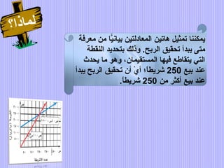 من خطيتين بيانيا نظام حل معادلتين حل نظام