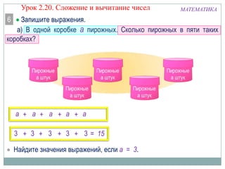 Урок 2.20. Сложение и вычитание чисел
6

МАТЕМАТИКА

Запишите выражения.
а) В одной коробке а пирожных. Сколько пирожных в пяти таких
коробках?

а + а + а + а + а
3 + 3 + 3 + 3 + 3 = 15
Найдите значения выражений, если а = 3.

 