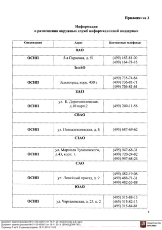 Документ зарегистрирован № 01-08-3355/13 от 18.11.2013.Белоусова Д.В. (ДО)
Документ зарегистрирован № 01-32-4539/13 от 18.11.2013. (ЗОУО ДОгМ ГКУ)
Страница 7 из 9. Страница создана: 18.11.2013 11:43

 