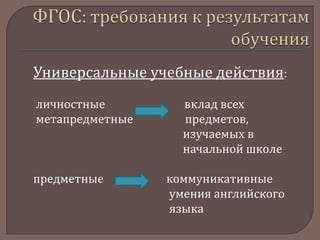 Универсальные учебные действия:
личностные
метапредметные

предметные

вклад всех
предметов,
изучаемых в
начальной школе
коммуникативные
умения английского
языка

 