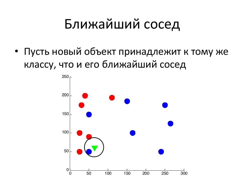 Масштабирование признаков машинное обучение