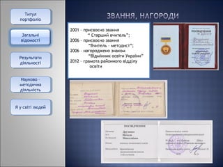 Титул
Титул
портфоліо
портфоліо
Загальні
відомості

Результати
Результати
діяльності
діяльності

Науково – –
Науково
методична
методична
діяльність
діяльність

ЯЯуусвіті людей
світі людей

2001 – присвоєно звання
“ Старший вчитель”;
2006 – присвоєно звання
“Вчитель – методист”;
2006 – нагороджено знаком
“Відмінник освіти України”
2012 – грамота районного відділу
освіти

 