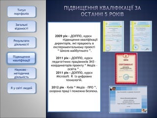 Титул
Титул
портфоліо
портфоліо
Загальні
Загальні
відомості
відомості

Результати
Результати
діяльності
діяльності

Підвищення
кваліфікації
Науково – –
Науково
методична
методична
діяльність
діяльність
ЯЯуусвіті людей
світі людей

2009 рік – ДОІППО, курси
підвищення кваліфікації
директорів, які працюють в
експериментальному проекті
“ Школа майбутнього ”.
2011 рік – ДОІППО, курси
педагогічних працівників ЗНЗ –
координаторів проекту “ Медіа –
освіта ” .
2011 рік - ДОІППО, курси
Microsoft R із цифрових
технологій.
2012 рік – Київ “ Медіа – ПРО ”,
охорона праці і пожежна безпека.

 