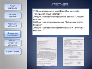 Титул
Титул
портфоліо
портфоліо
Загальні
Загальні
відомості
відомості

Результати
Результати
діяльності
діяльності

Підвищення
кваліфікації
Науково – –
Науково
методична
методична
діяльність
діяльність
ЯЯуусвіті людей
світі людей

1996 рік-встановлено кваліфікаційну категорію
” спеціаліст вищої категорії ”
2001 рік – присвоєно педагогічне звання “ Старший
вчитель ”
2006 рік – нагороджено знаком “ Відмінник освіти
України ”
2006 рік – присвоєно педагогічне звання “ Вчитель –
методист ”

 