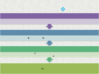 

←

←

←
←

←)

 