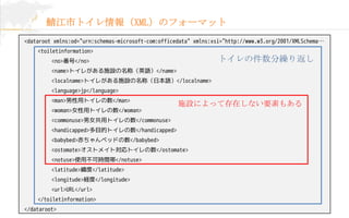 ХȥXMLΥե`ޥå
<dataroot xmlns:od="urn:schemas-microsoft-com:officedata" xmlns:xsi="http://www.w3.org/2001/XMLSchema
<toiletinformation>

ȥμR귵

<no></no>
<name>ȥ줬ʩOƣӢZ</name>
<localname>ȥ줬ʩOƣձZ</localname>
<language>jp</language>
<man>åȥ</man>
<woman>Ůåȥ</woman>

ʩOˤäƴڤʤҪؤ⤢

<commonuse>Ůåȥ</commonuse>

<handicapped>Ŀĥȥ</handicapped>
<babybed>٥åɤ</babybed>
<ostomate>ȥᥤȌȥ</ostomate>
<notuse>ʹòɕrg</notuse>
<latitude></latitude>
<longitude>U</longitude>
<url>URL</url>
</toiletinformation>
</dataroot>

URL : http://www.asial.co.jp/  Copyright ? 2013 Asial Corporation. All Rights Reserved.



22

 