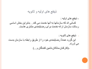 ‫ریٌفغ ُبی اّلیَ ّ ثبًْیَ‬
‫ ریٌفغ ُبی اّلیَ :‬‫کسبًی اًذ کَ سبصهبًِب ثَ آًِب خذهت هی کٌذ. . ثٌبثشایي ثخص اسبسی‬
‫سسبلت سبصهبى اسائَ خذهت ثشای سضبیتوٌذی هطتشی ُبست.‬
‫ ریٌفغ ُبی ثبًْیَ :‬‫ایي گشٍّ ػوذتب ً سضبیتوٌذی خْد سا اص طشیك ساثطَ ثب سبصهبى ثذست‬
‫هی آّسًذ.‬
‫-(کبسکٌبى،هبلکبى،تبهیي کٌٌذگبى ّ...)‬

 