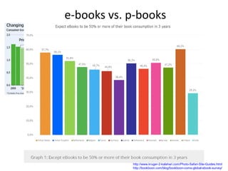 e-books vs. p-books

http://www.kruger-2-kalahari.com/Photo-Safari-Site-Guides.html
http://bookboon.com/blog/bookboon-coms-global-ebook-survey/

 