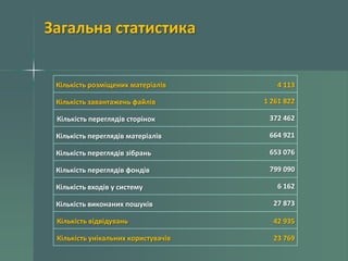 Загальна статистика

Кількість розміщених матеріалів

4 113

Кількість завантажень файлів

1 261 822

Кількість переглядів сторінок

372 462

Кількість переглядів матеріалів

664 921

Кількість переглядів зібрань

653 076

Кількість переглядів фондів

799 090

Кількість входів у систему

6 162

Кількість виконаних пошуків

27 873

Кількість відвідувань

42 935

Кількість унікальних користувачів

23 769

 