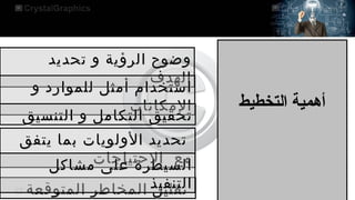 ‫أهمية التخطيط‬

‫وضوح الرؤية و تحديد‬
‫الهدف‬
‫استخدام أمثل للموارد و‬
‫المكانات‬
‫تحقيق التكامل و التنسيق‬
‫تحديد الولويات بما يتفق‬
‫مع الحتياجات‬
‫السيطرة على مشاكل‬

‫التنفيذ‬
‫تقليل المخاطر المتوقعة‬

 