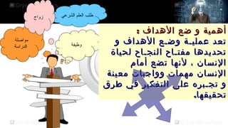 ‫طلب العلم الشرعي‬

‫أهمية و ضع الهداف :‬
‫تعد عمليـة وضـع الهداف و‬
‫تحديدها مفتـاح النجـاح لحياة‬
‫النسان ، لنها تضع أمام‬
‫النسان مهمات وواجبات معينة‬
‫و تجـبره على التفكير في طرق‬
‫تحقيقها.‬

‫وظيفة‬

‫زواج‬

‫مواصلة‬
‫الدراسة‬

 