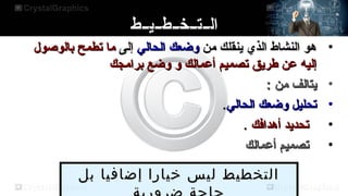 ‫الــتــخــطــيــط‬
‫•‬
‫•‬
‫•‬
‫•‬
‫•‬

‫هو النشاط الذي ينقلك من وضعك الحالي إلى ما تطمح بالوصول‬
‫إليه عن طريق تصميم أعمالك و وضع برامجك‬
‫يتالف من :‬
‫تحليل وضعك الحالي.‬
‫تحديد أهدافك .‬
‫تصميم أعمالك‬

‫التخطيط ليس خيارا إضافيا بل‬

 