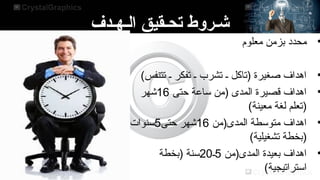 ‫الـهـدف‬ ‫تحـقيق‬ ‫شـروط‬
•
‫معلوم‬ ‫بزمن‬ ‫محدد‬
•
(‫تتنفس‬ ‫ـ‬ ‫تفكر‬ ‫ـ‬ ‫تشرب‬ ‫ـ‬ ‫)تاكل‬ ‫صغيرة‬ ‫اهداف‬
•
‫سحتى‬ ‫ساعة‬ ‫)من‬ ‫المدى‬ ‫قصيرة‬ ‫اهداف‬
16
‫شهر‬
(‫معينة‬ ‫لغة‬ ‫)تعلم‬
•
‫المدى)من‬ ‫متوسطة‬ ‫اهداف‬
16
‫سحتى‬ ‫شهر‬
5
‫سنوات‬
(‫تشغيلية‬ ‫)بخطة‬
•
‫المدى)من‬ ‫بعيدة‬ ‫اهداف‬
5
‫ـ‬
20
‫)بخطة‬ ‫سنة‬
(‫استراتيجية‬
 