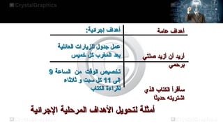 ‫عامة‬ ‫أهداف‬
‫عامة‬ ‫أهداف‬
‫صلتي‬ ‫أزيد‬ ‫أ ن‬ ‫أريد‬
‫صلتي‬ ‫أزيد‬ ‫أ ن‬ ‫أريد‬
‫برحمي‬
‫برحمي‬
‫الذي‬ ‫الكتاب‬ ‫سأقرأ‬
‫الذي‬ ‫الكتاب‬ ‫سأقرأ‬
‫حديثا‬ ‫اشتريته‬
‫حديثا‬ ‫اشتريته‬
:‫إجرائية‬ ‫أهداف‬
:‫إجرائية‬ ‫أهداف‬
‫العائلية‬ ‫للزيارات‬ ‫جدول‬ ‫عمل‬
‫العائلية‬ ‫للزيارات‬ ‫جدول‬ ‫عمل‬
‫خميس‬ ‫كل‬ ‫المغرب‬ ‫بعد‬
‫خميس‬ ‫كل‬ ‫المغرب‬ ‫بعد‬
‫الساعة‬ ‫من‬ ‫الوقت‬ ‫تخصيص‬
‫الساعة‬ ‫من‬ ‫الوقت‬ ‫تخصيص‬
9
9
‫إلى‬
‫إلى‬
11
11
‫اثلاثاء‬ ‫و‬ ‫سبت‬ ‫كل‬
‫اثلاثاء‬ ‫و‬ ‫سبت‬ ‫كل‬
‫الكتاب‬ ‫لقراءة‬
‫الكتاب‬ ‫لقراءة‬
‫الجرائية‬ ‫المرحلية‬ ‫الهداف‬ ‫لتحويل‬ ‫أمثلة‬
‫الجرائية‬ ‫المرحلية‬ ‫الهداف‬ ‫لتحويل‬ ‫أمثلة‬
 