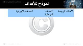 ‫نموذج‬
‫للهداف‬
‫الرجرائية‬ ‫الدهداف‬ ‫الدهداف‬
‫المرحلية‬
‫الرئيسة‬ ‫الدهداف‬
 