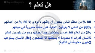 ‫؟‬ ‫تعلم‬ ‫هل‬
•
80
‫إل‬ ‫يؤدي‬ ‫ل‬ ‫وقتهم‬ ‫أن‬ ‫يجدون‬ ‫الناس‬ ‫معظم‬ ‫من‬ %
20
‫أعمالهم‬ ‫من‬ %
•
98%
‫حياتهم‬ ‫في‬ ‫محورية‬ ‫اسئلة‬ ‫على‬ ‫الاجابة‬ ‫يعرفون‬ ‫ل‬ ‫الناس‬ ‫من‬
•
2%
‫العالم‬ ‫يقودون‬ ‫من‬ ‫وهم‬ ‫لحياتهم‬ ‫اجيدا‬ ‫يخططون‬ ‫من‬ ‫هم‬ ‫فقط‬ ‫العالم‬ ‫من‬
•
‫يستوعب‬ ‫السنسان‬ ‫)عقل‬ ‫النااجحون‬ ‫ال‬ ‫يستغلها‬ ‫ل‬ ‫محدودة‬ ‫ل‬ ‫قدرات‬ ‫للسنسان‬
2
(‫الثاسنية‬ ‫في‬ ‫معلومة‬ ‫مليون‬
 