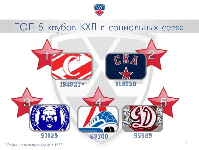 Все клубы кхл