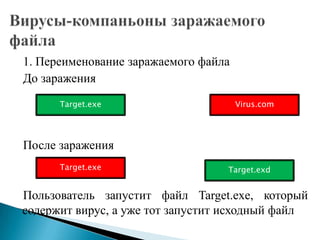 1. Переименование заражаемого файла
До заражения
Target.exe

Virus.com

После заражения
Target.exe

Target.exd

Пользователь запустит файл Target.exe, который
содержит вирус, а уже тот запустит исходный файл

 