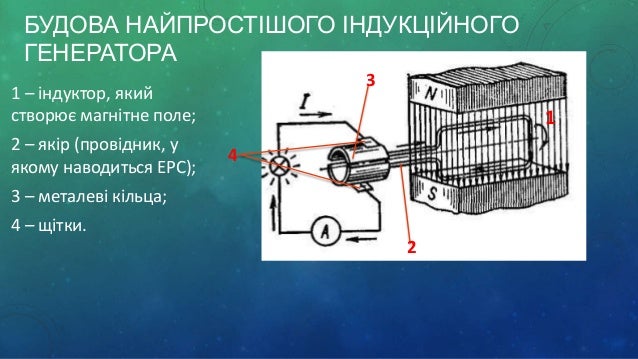 Как намагнитить ротор генератора