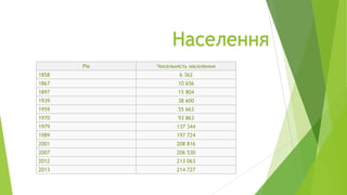 Населення
Рік

Чисельність населення

1858

6 362

1867

10 656

1897

15 804

1939

38 600

1959

55 663

1970

93 863

1979

137 344

1989

197 724

2001

208 816

2007

206 530

2012

213 063

2013

214 727

 