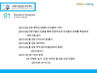 01
[2013.05] 교문 중학교 56명의 아이들과 시작!
[2013.06] 전문가들의 도움을 통해 전문적으로 아이들의 상태를 측정하며
프로그램 실시
[2013.07] 물 성장 다이어리 앱 출시
[2013.08] 물 성장 워터데이
[2013.09] 물 성장 뮤직 페스티벌(2PM의 응원)
(2013.08.31)
[2013.10] 3차 TVCF 방영
3차 이벤트 실시 ‘ 도전! 대국민 물 성장 선언 이벤트’
(2013.08.19~10.13)

 