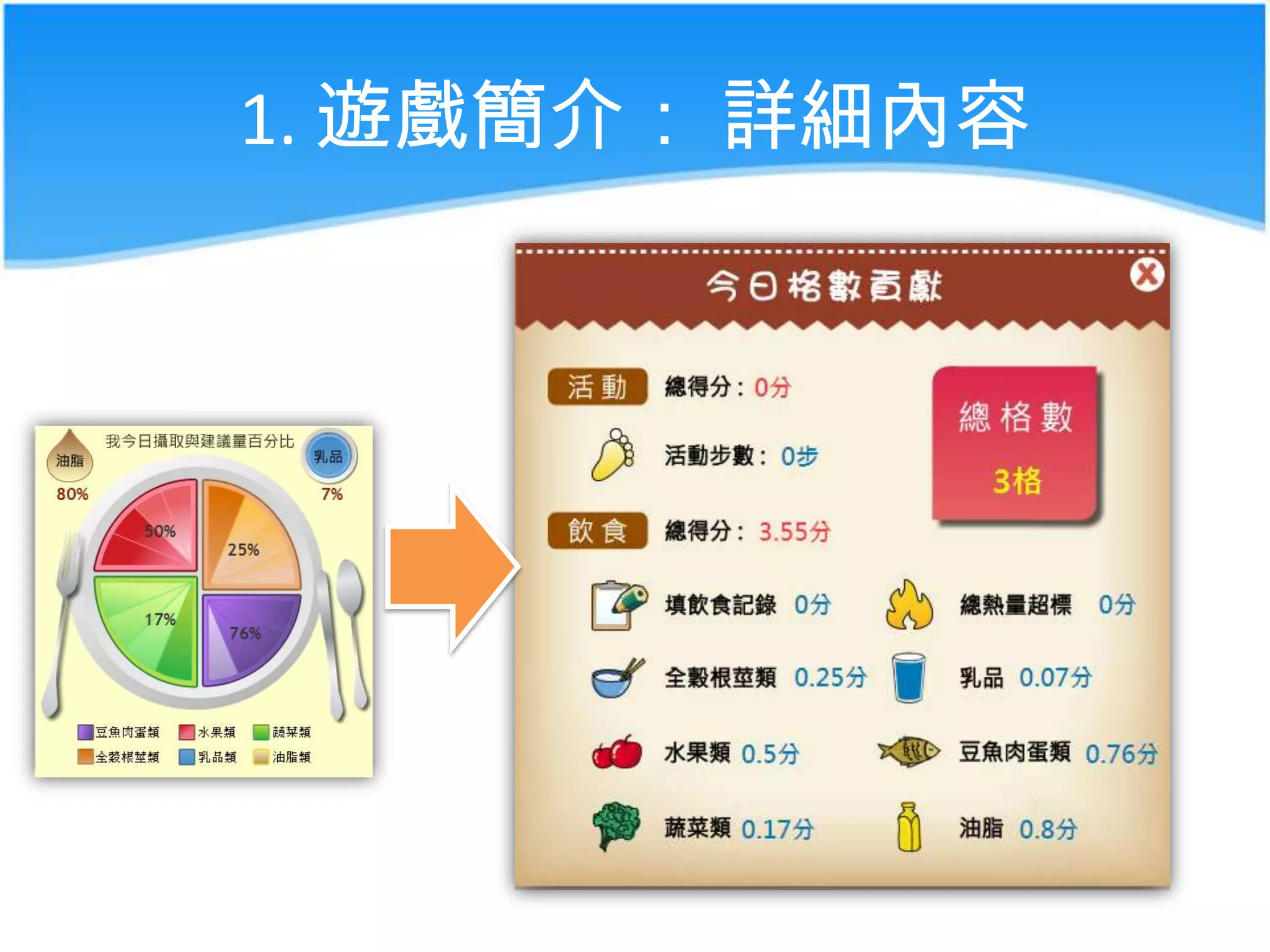 1. 遊戲簡介： 詳細內容

 