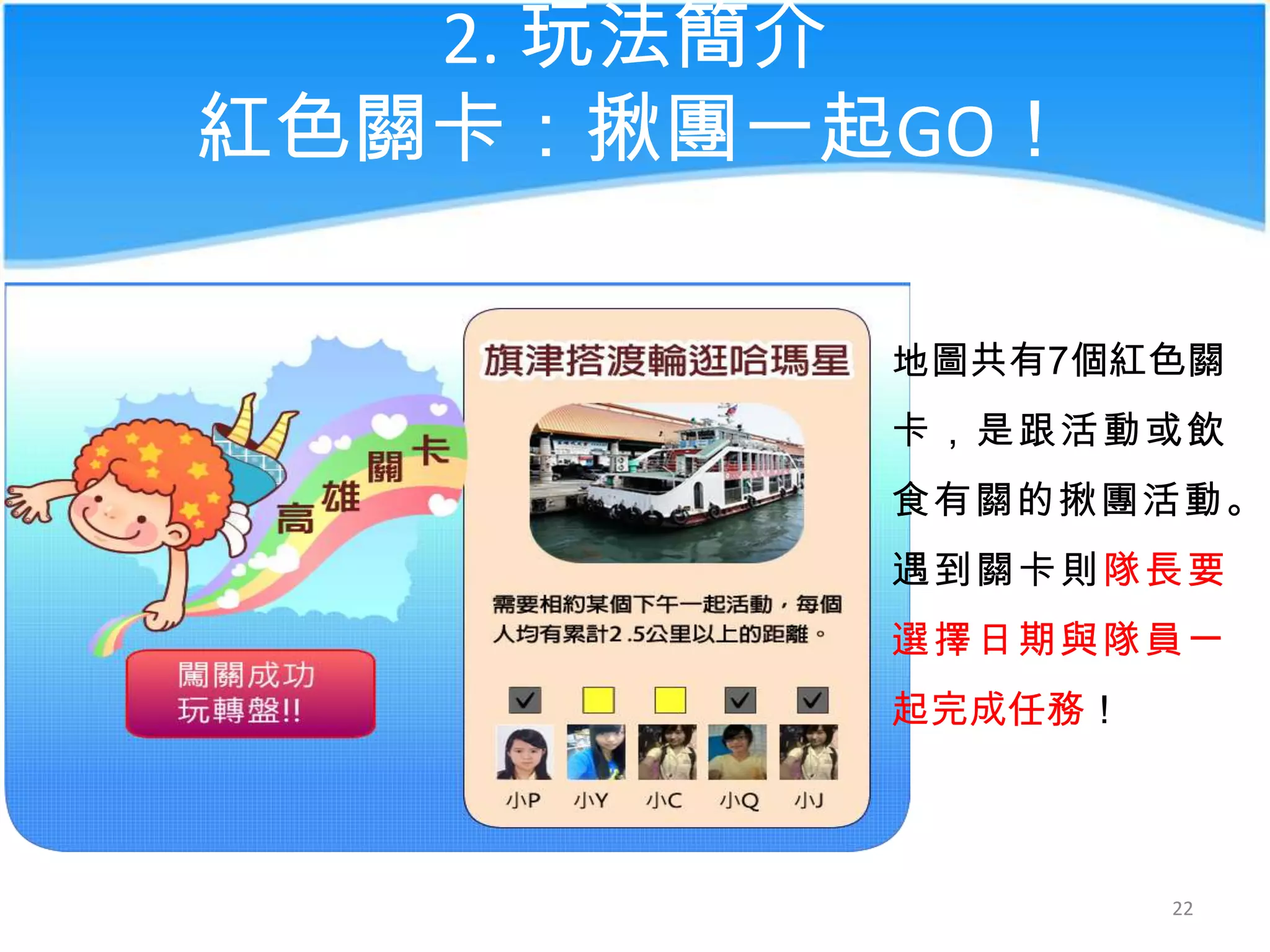 2. 玩法簡介
紅色關卡：揪團一起GO！
地圖共有7個紅色關
卡，是跟活動或飲
食有關的揪團活動。

遇到關卡則隊長要
選擇日期與隊員一
起完成任務！

22

 