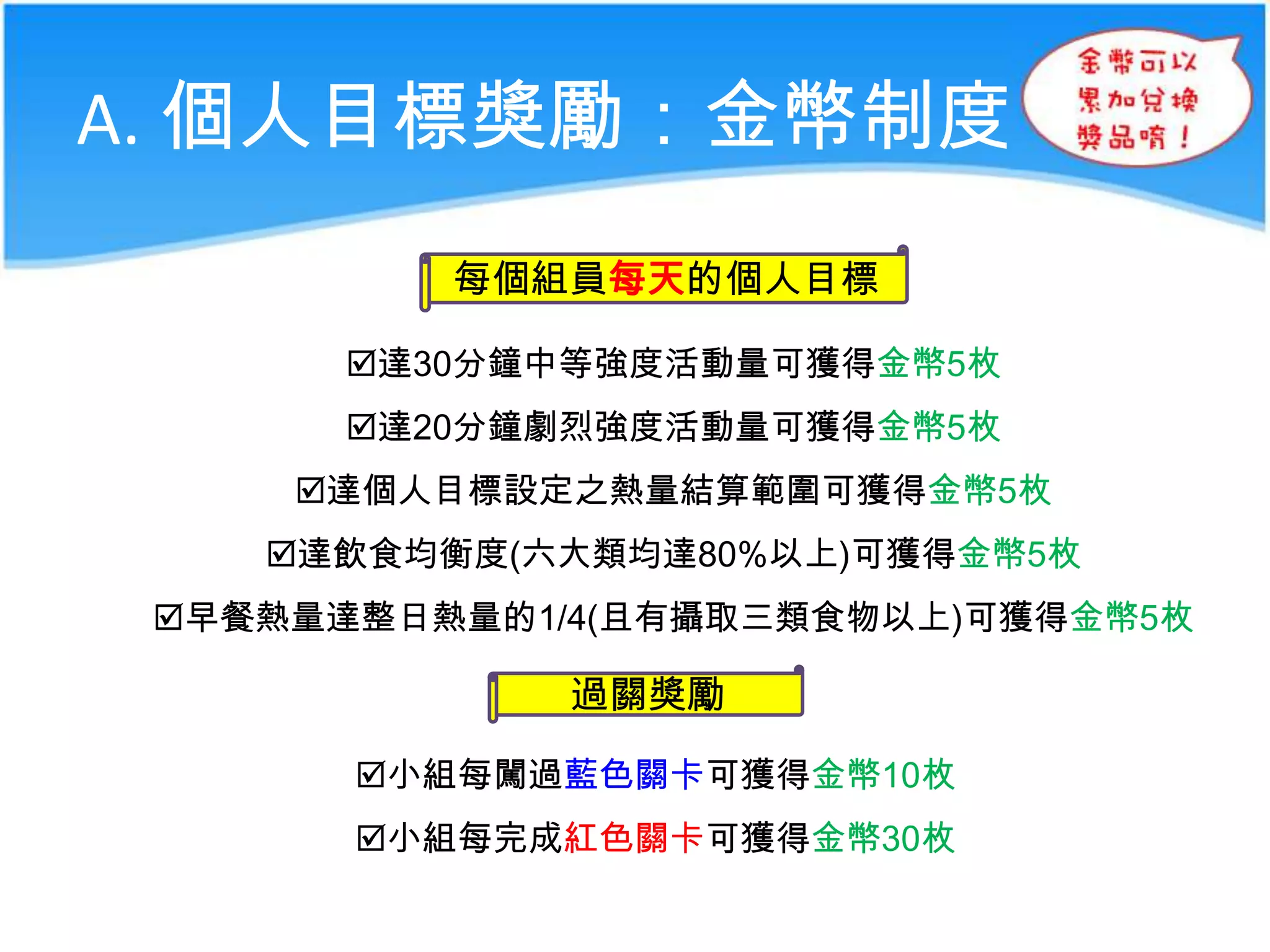 A. 個人目標獎勵：金幣制度
每個組員每天的個人目標
達30分鐘中等強度活動量可獲得金幣5枚
達20分鐘劇烈強度活動量可獲得金幣5枚
達個人目標設定之熱量結算範圍可獲得金幣5枚

達飲食均衡度(六大類均達80%以上)可獲得金幣5枚
早餐熱量達整日熱量的1/4(且有攝取三類食物以上)可獲得金幣5枚

過關獎勵
小組每闖過藍色關卡可獲得金幣10枚
小組每完成紅色關卡可獲得金幣30枚

 