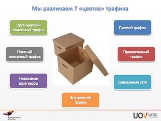 Мы различаем 7 «цветов» трафика

 