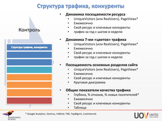 Структура трафика, конкуренты
•

Динамика посещаемости ресурса
•
•
•
•

Контроль
•

Динамика 7-ми «цветов» трафика
•
•
•
•

•

UniqueVisitors (или RealUsers), PageViews*
Ежемесячно
Свой ресурс и ключевые конкуренты
график за год с шагом в неделю

Посещаемость основных разделов сайта
•
•
•
•

•

UniqueVisitors (или RealUsers), PageViews*
Ежемесячно
Свой ресурс и ключевые конкуренты
график за год с шагом в неделю

UniqueVisitors (или RealUsers), PageViews*
Ежемесячно
Свой ресурс и ключевые конкуренты
Круговая диаграмма

Общие показатели качества трафика
•
•
•
•

Глубина, % отказов, % новых посетителей*
Ежемесячно
Свой ресурс и ключевые конкуренты
Таблица

* Google Analytics, Gemius, InMind, TNS, TopBigmir, LiveInternet

 