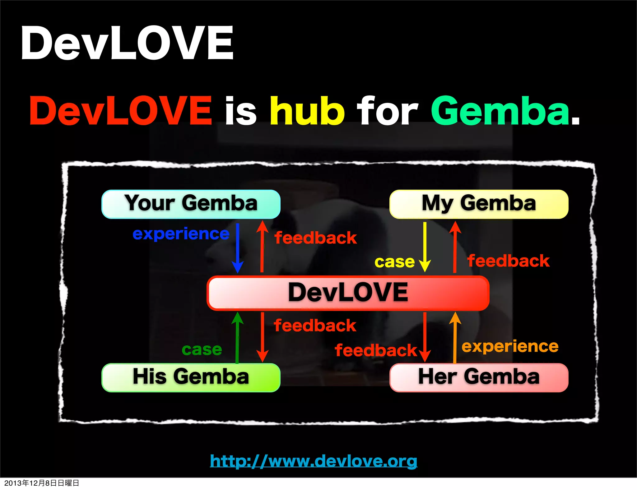 セットとポイント
目的実現の
ための選択肢が
いろいろある

何を選ぶか
決めるために
試行し
検証する

Toshihiro Ichitani All Rights Reserved.
2013年12月8日日曜日

 