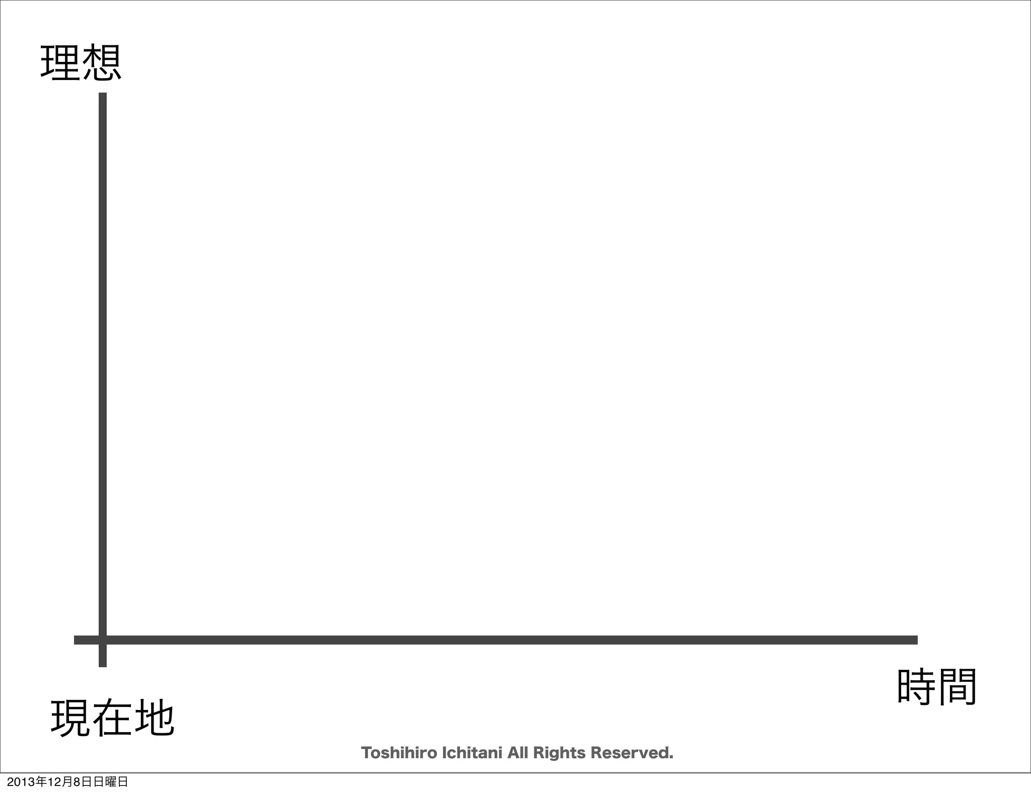 相手の無謀を止める

「ユーザーの声を聴いても仕方ない」
Toshihiro Ichitani All Rights Reserved.
2013年12月8日日曜日

 