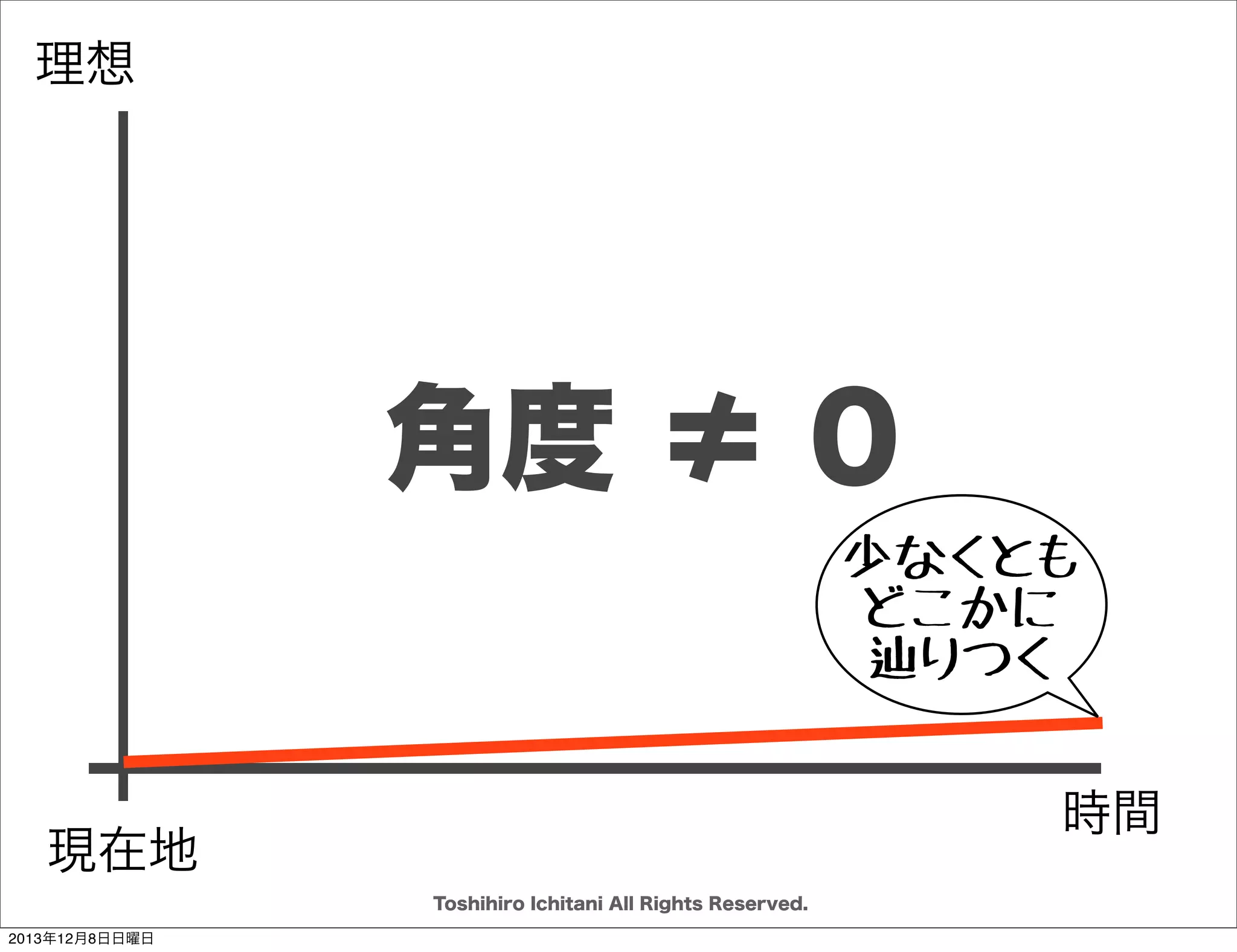 Toshihiro Ichitani All Rights Reserved.
2013年12月8日日曜日

 