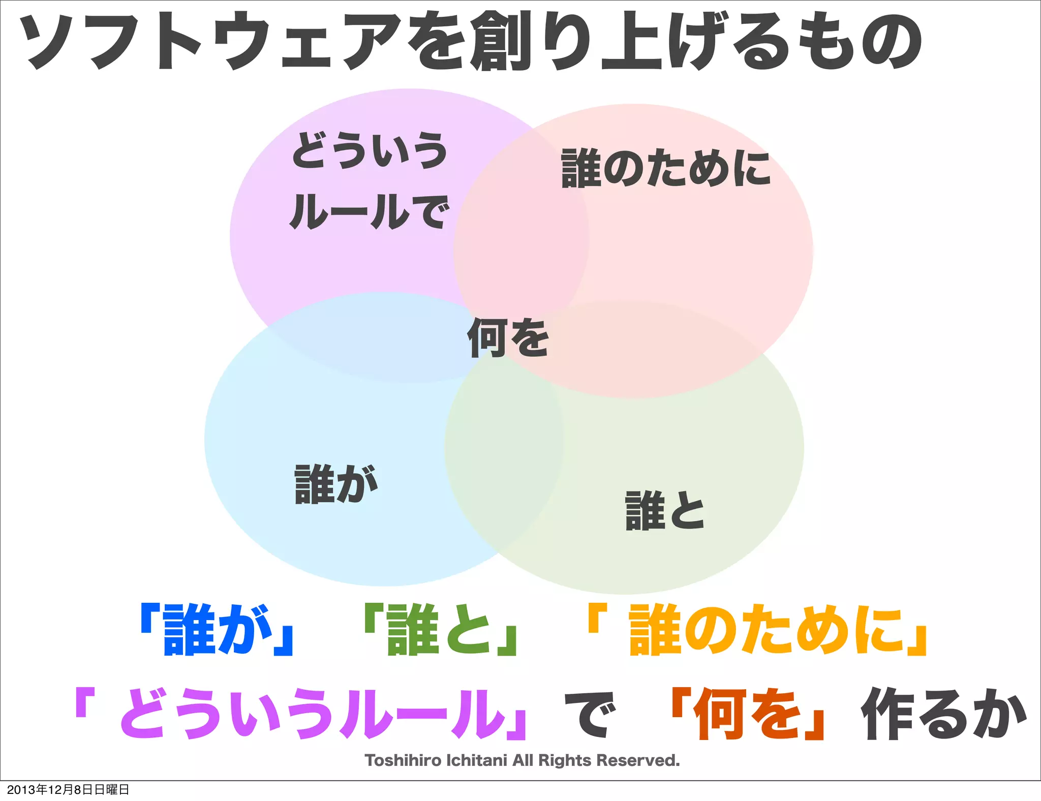 監訳 角谷信太郎
共訳 市谷聡啓 藤原大
・10月26日発売
・現実的な作戦
・大規模プロジェクト
・カンバンの活用
・チーム編成
・問題の原因分析
・テストの自動化戦略
・見積もり
・平鍋健児の解説
・電子版もありますetc...
Toshihiro Ichitani All Rights Reserved.
2013年12月8日日曜日

 